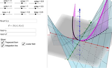 Line Integral Through Scalar Field Geogebra