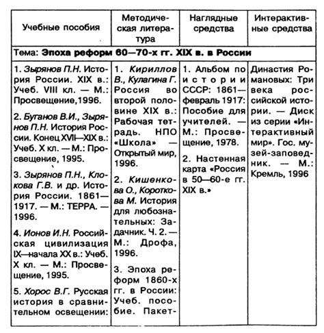 Учебно-методический комплекс по истории