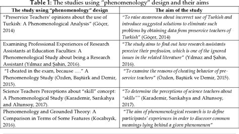 Qualitative Research Designs Which One Is The Best For Your Research Semantic Scholar