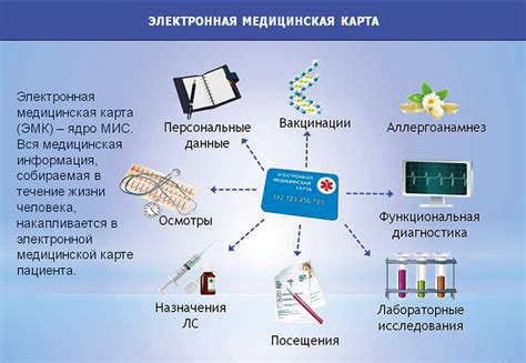 Мед Карта Фото – Telegraph