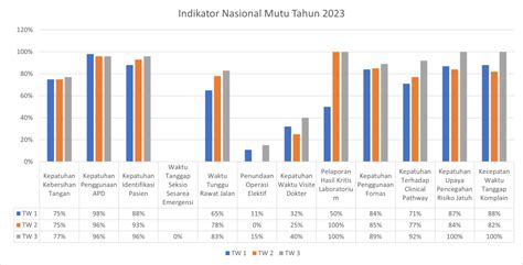 LAPORAN INDIKATOR MUTU NASIONAL RS LNG BADAK TAHUN 2023