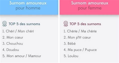 Voici Les Surnoms Les Plus Utilis S Dans Les Couples