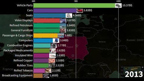 What Are The Main Export Products Of Poland Pl S Top Most Exported