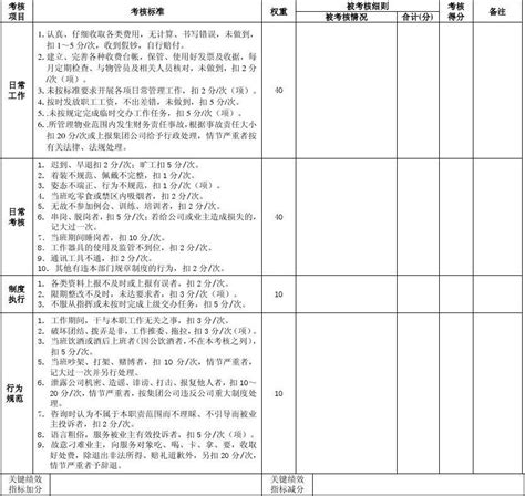 出纳 绩效考核表word文档免费下载文档大全