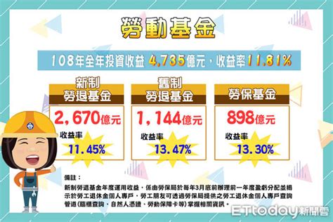 勞動基金去年大賺4735億元 每位勞工退休帳戶平均分紅22萬！ Ettoday財經雲 Ettoday新聞雲