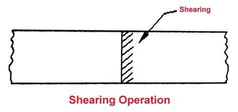 9 Different Types Of Sheet Metal Operations With Diagram And Pdf