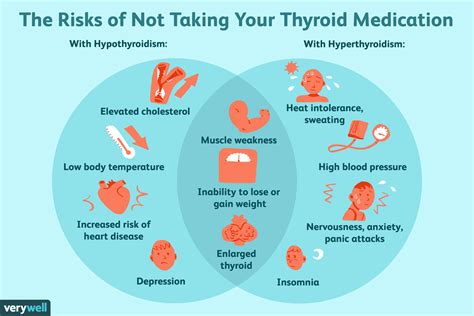 Side Effects of Stopping Thyroid Medication