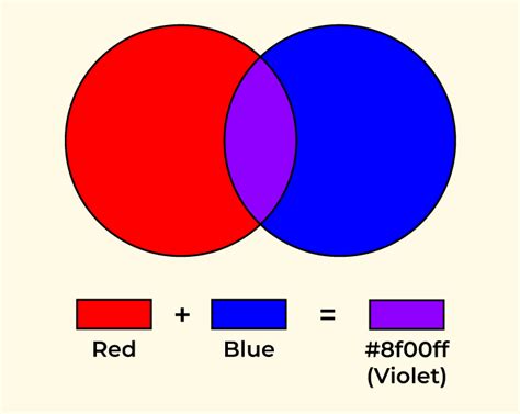 What Color Does Blue And Green Make When Mixed Geeksforgeeks