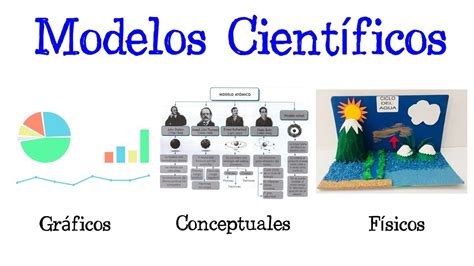 Importancia Y Características De Los Modelos Científicos