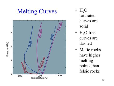 Ppt Petrology Lecture 5 Powerpoint Presentation Free Download Id