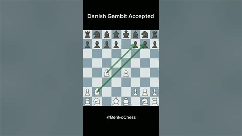 Chess Opening Traps The Danish Gambit Benko Chess Youtube