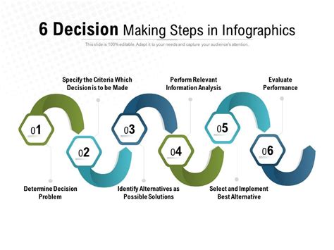 Decision Making Steps In Infographics Presentation Graphics