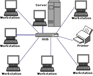 Lan To Wan Solutions | Key Network Pvt. Ltd.