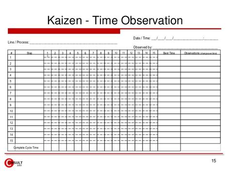 15 Minute Safety Check Form Palardy Roegner 99