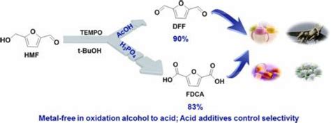 5 羟甲基糠醛在无金属 Tempo 催化剂上的溶剂促进和酸控制选择性氧化 Applied Catalysis A General X Mol