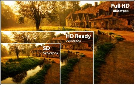 Разрешение экрана SD, HD, Full HD, Ultra HD, 2K, 4K, 5K, 8K, 16K ...