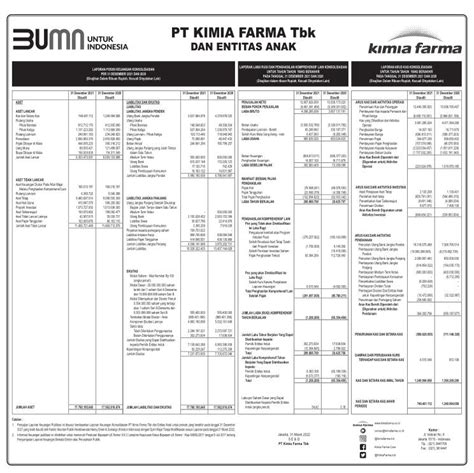 Laporan Keuangan Kimia Farma Tbk Kaef Q Dataindonesia Id