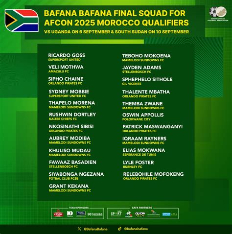 Football Broos Announces Final Bafana Squad For Uganda South Sudan