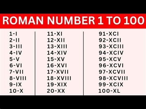 Roman Numeral To 100 Definition Chart Conversation Rules