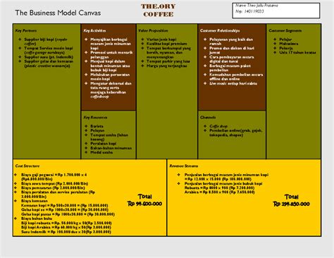 The Business Model Canvas Key Partners The Business Model Canvas Key