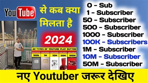 YouTube Kab Kya Deta Hai Subscribers Se Kya Hota Hai YouTube Awards