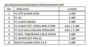 Tahapan Dan Cara Mengajukan Kpr Lengkap Sampai Tandatangan Akad Kredit