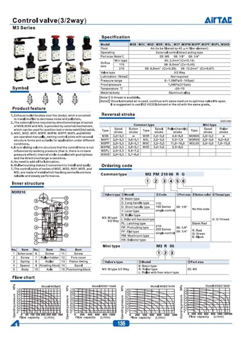 Mechanical Valves Tech Con Poland