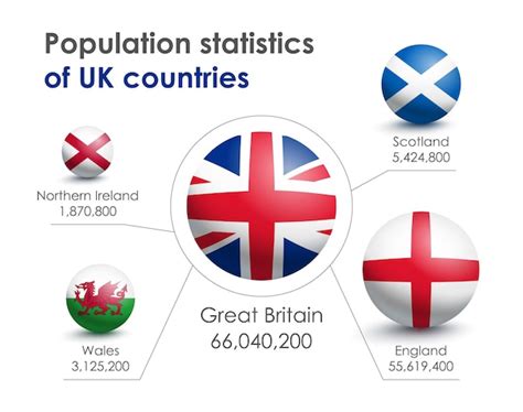 Infografía de estadísticas de población en gran bretaña inglaterra