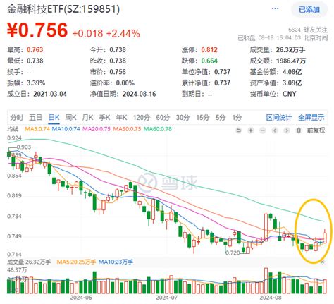 Etf日报复盘 跨境支付概念爆火，金融科技etf（159851）飙涨244！银行股涨疯了，五大行再创新高，银行etf刷新3年多新高板块