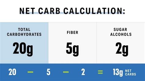 What Are “net Carbs” And Do They Count The Same Nutrition Myfitnesspal