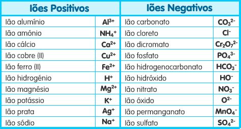 Blog de CFQ Compostos iónicos