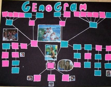 Out of the Box: Finished Genogram examples