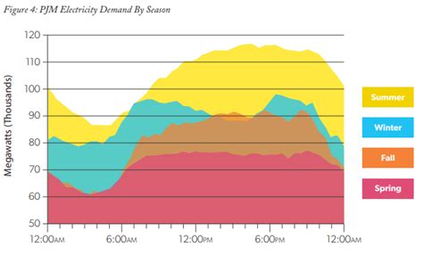 Net Metering in the States - The CGO