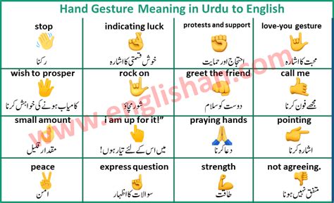 50 Hand Gesture Meaning With Picture In English To Urdu Emoji Symbols