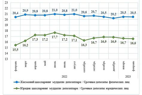 Ставки по вкладам в сумах и валюте для населения вернулись к росту – Spot