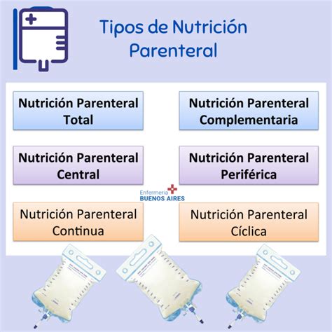 Qué es la Nutrición Parenteral 2022