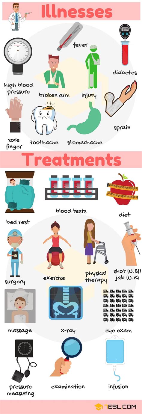 Health Vocabulary Health And Healthcare In English • 7esl English
