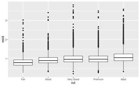 7 Exploratory Data Analysis R For Data Science