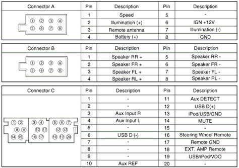 Hyundai Accent Radio Pinout Signals Pinoutguide