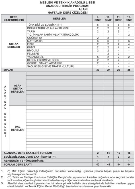 Mesleki ve Teknik Anadolu Liseleri Ders Programı Terapötik Akademi