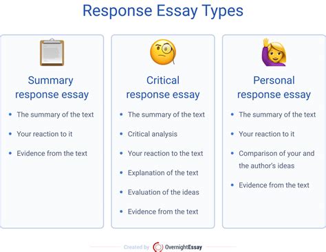 Personal Response Essay Examples Telegraph