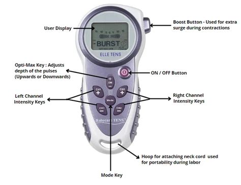 How To Use An Elle Tens Machine Panache Healthneeds