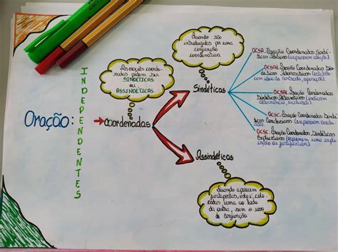 Ora Es Coordenadas E Subordinadas Mapa Mental