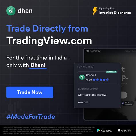 Dhan Tv Chart Candles Pivot Indicator Issues Request Attention