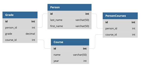 Customize The Django Admin Tutorials