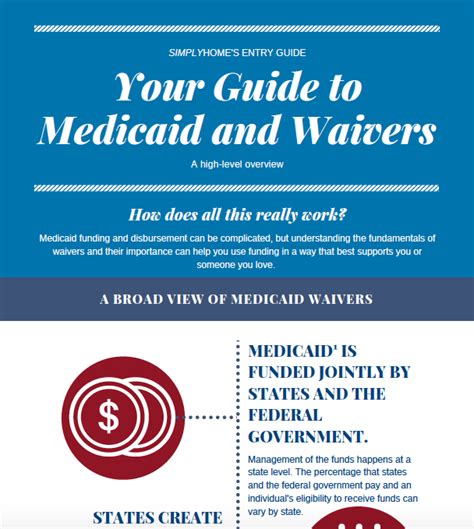 What Is A Medicaid Waiver Anyway — Simplyhome