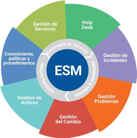 Software Iso Calidad De Los Servicios Ti Softexpert