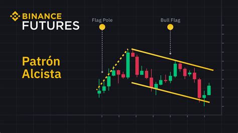 Qu Son Las Banderas Alcistas Las Banderas Bajistas Y C Mo Usarlas En