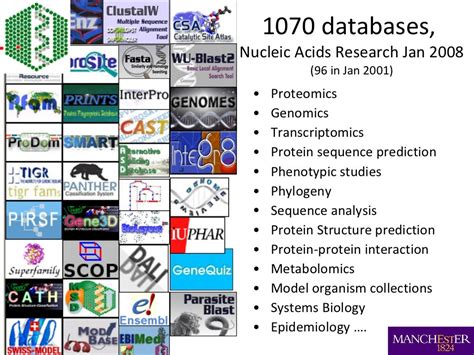 1070 Databases Nucleic Acids Research