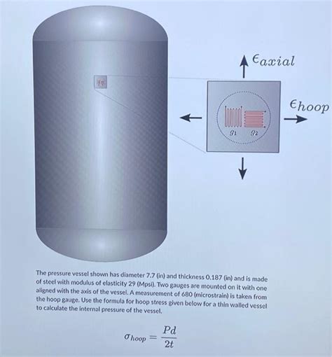 Solved The Pressure Vessel Shown Has Diameter In And Chegg